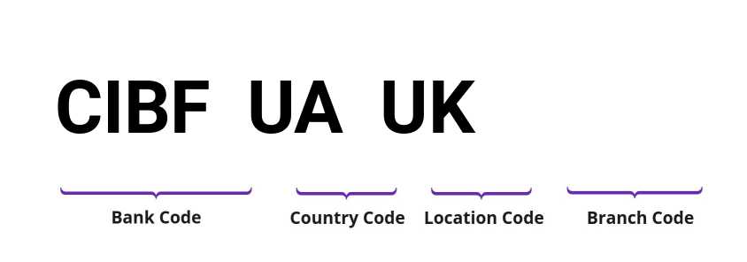 SWIFT / BIC CIBFUAUK