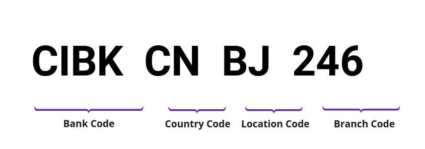 SWIFT / BIC CIBKCNBJ246