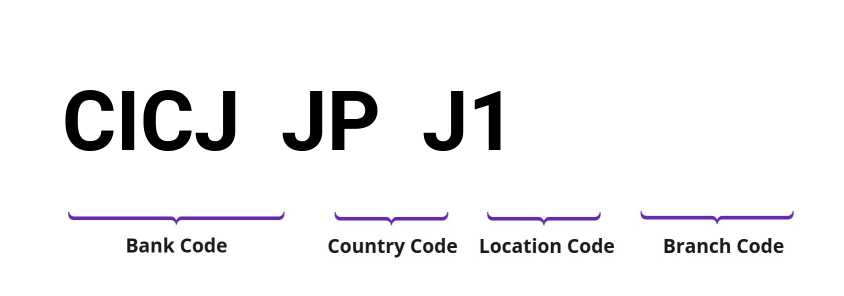 SWIFT / BIC CICJJPJ1