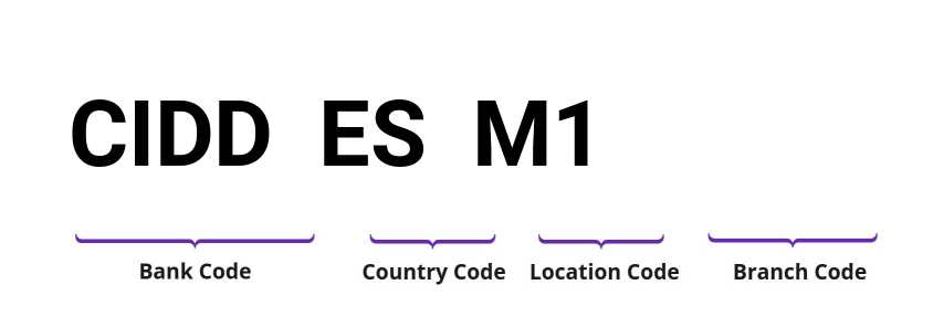SWIFT / BIC CIDDESM1