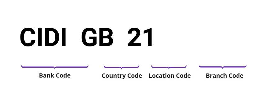 SWIFT / BIC CIDIGB21