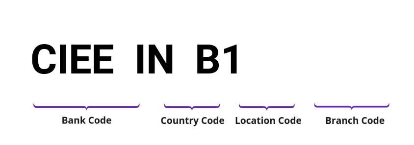 SWIFT / BIC CIEEINB1