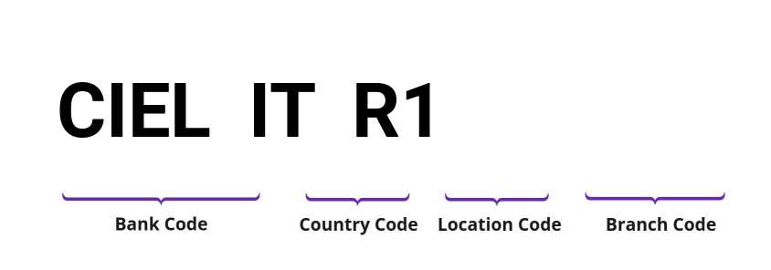 SWIFT / BIC CIELITR1