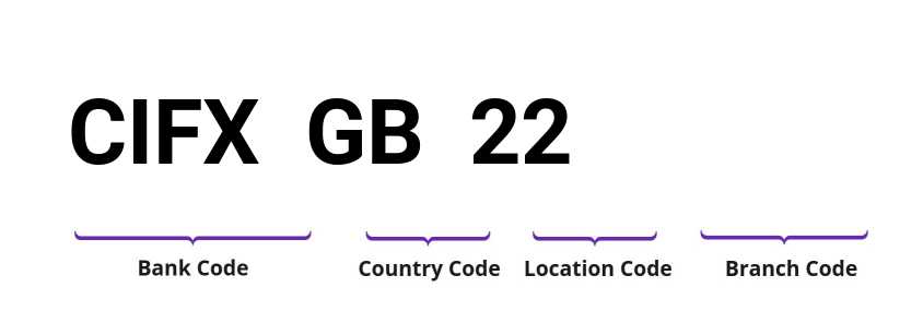 SWIFT / BIC CIFXGB22