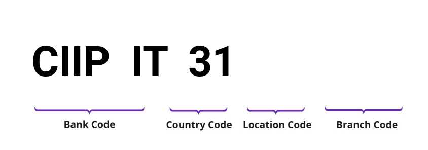 SWIFT / BIC CIIPIT31