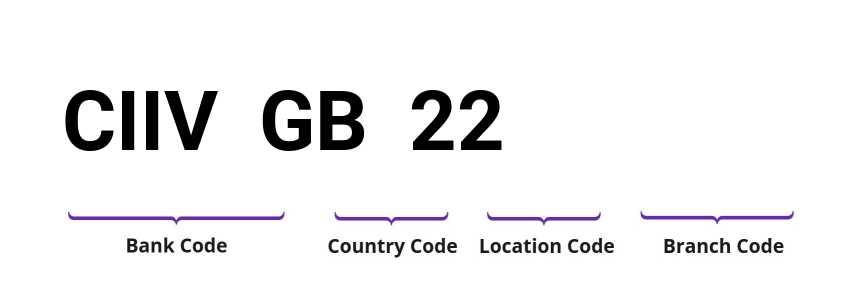 SWIFT / BIC CIIVGB22