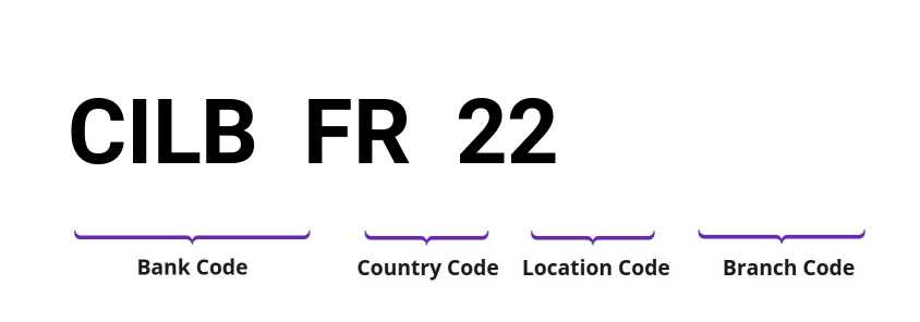 SWIFT / BIC CILBFR22