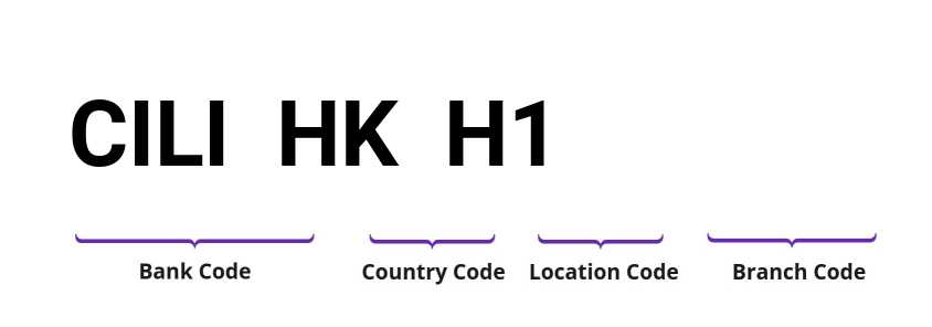 SWIFT / BIC CILIHKH1