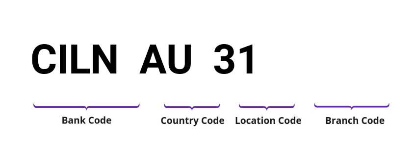 SWIFT / BIC CILNAU31