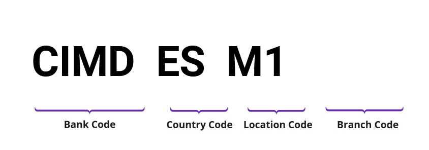 SWIFT / BIC CIMDESM1