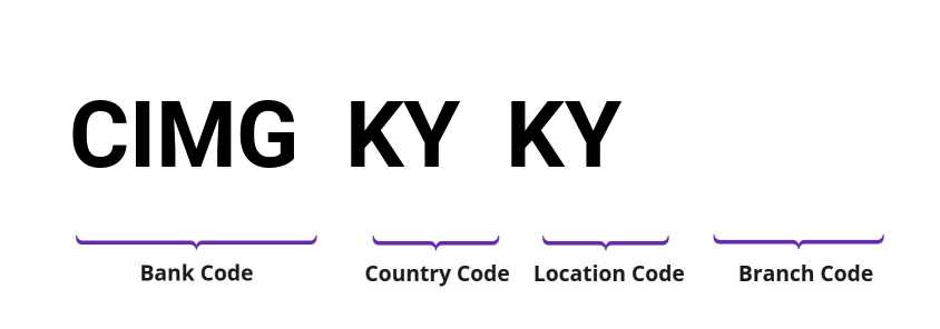 SWIFT / BIC CIMGKYKY