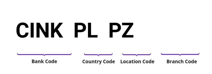 SWIFT / BIC CINKPLPZ