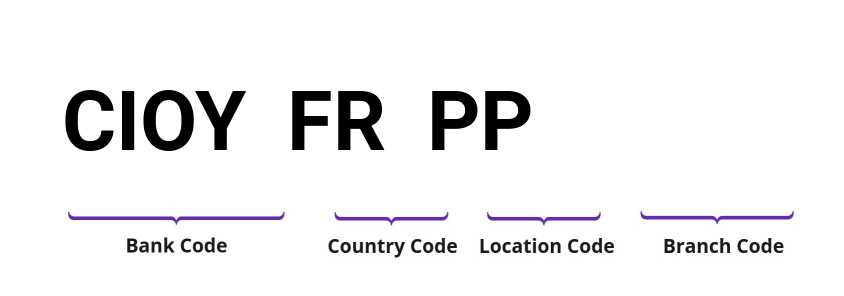 SWIFT / BIC CIOYFRPP