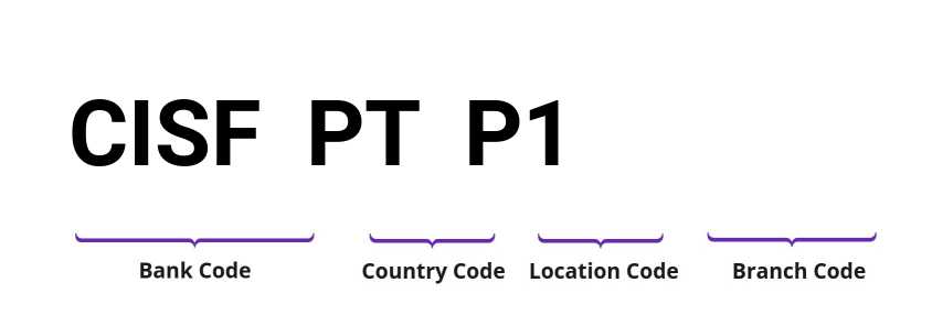 SWIFT / BIC CISFPTP1