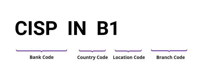 SWIFT / BIC CISPINB1