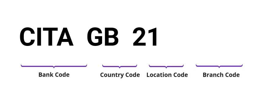 SWIFT / BIC CITAGB21