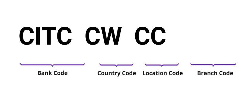 SWIFT / BIC CITCCWCC