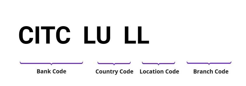 SWIFT / BIC CITCLULL