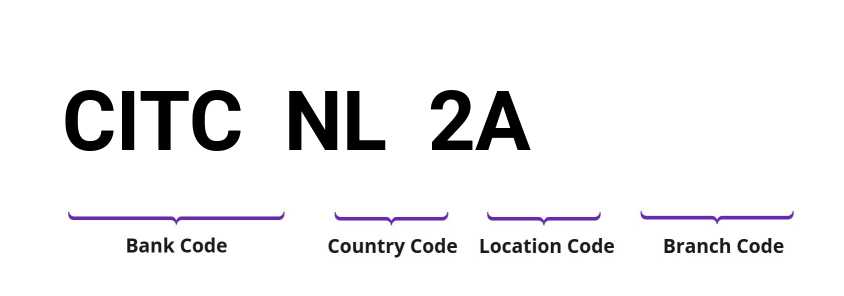 SWIFT / BIC CITCNL2A