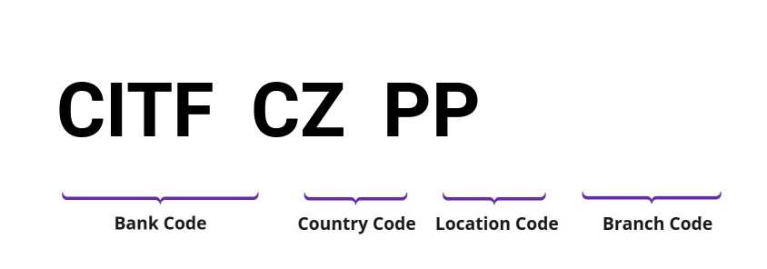 SWIFT / BIC CITFCZPP