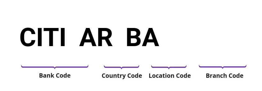 SWIFT / BIC CITIARBA