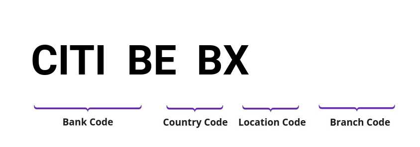 SWIFT / BIC CITIBEBX