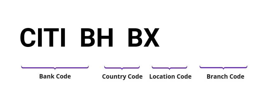 SWIFT / BIC CITIBHBX