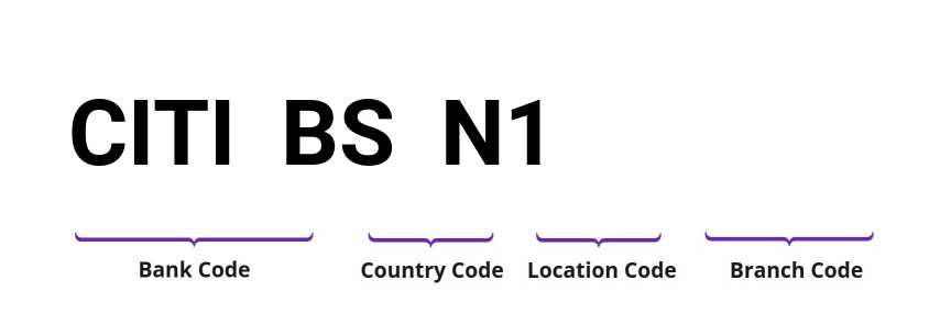 SWIFT / BIC CITIBSN1