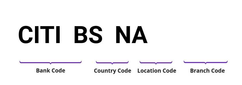 SWIFT / BIC CITIBSNA