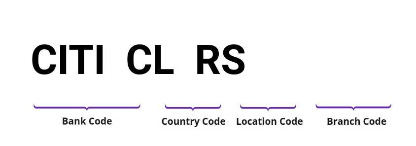 SWIFT / BIC CITICLRS