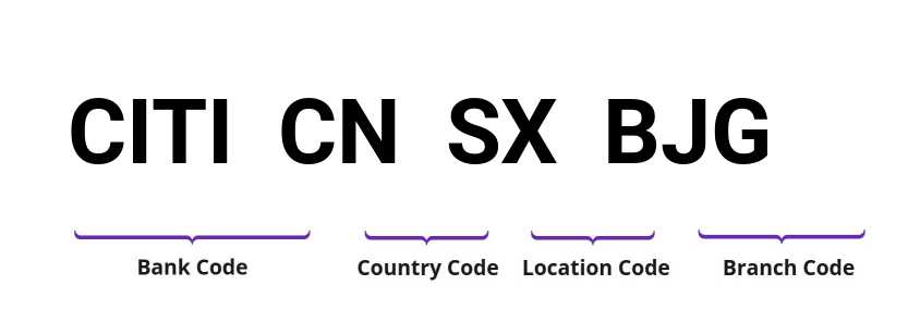 SWIFT / BIC CITICNSXBJG