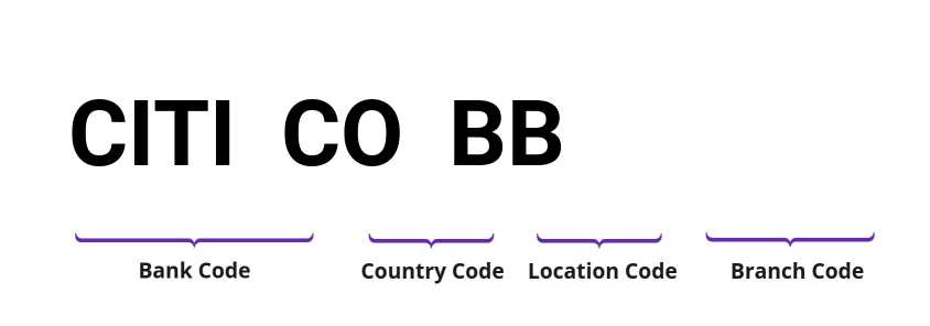 SWIFT / BIC CITICOBB