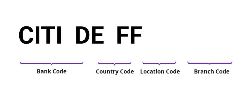 SWIFT / BIC CITIDEFF