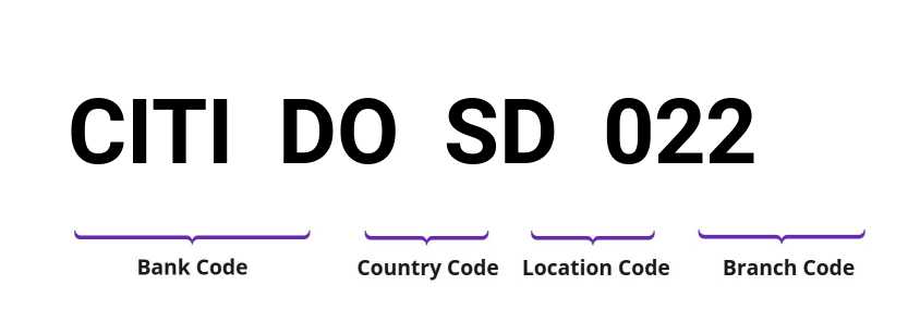 SWIFT / BIC CITIDOSD022