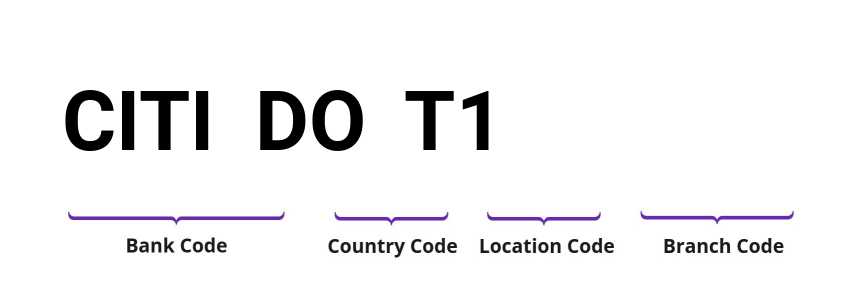 SWIFT / BIC CITIDOT1