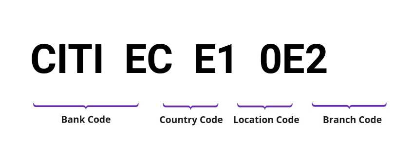 SWIFT / BIC CITIECE10E2