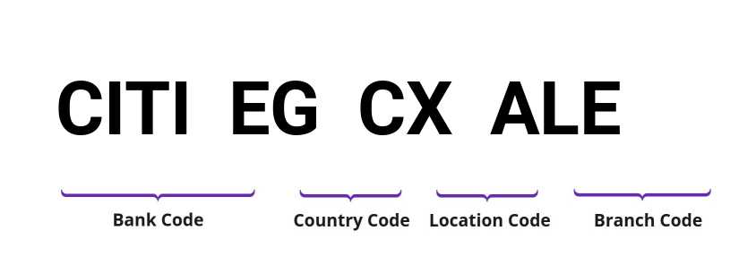 SWIFT / BIC CITIEGCXALE