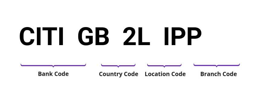 SWIFT / BIC CITIGB2LIPP