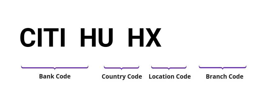 SWIFT / BIC CITIHUHX