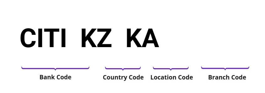 SWIFT / BIC CITIKZKA