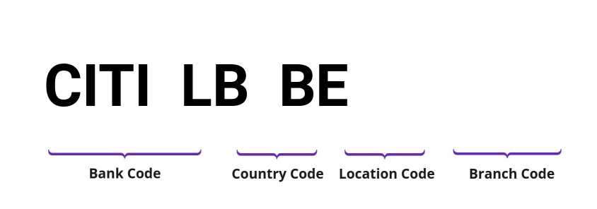 SWIFT / BIC CITILBBE