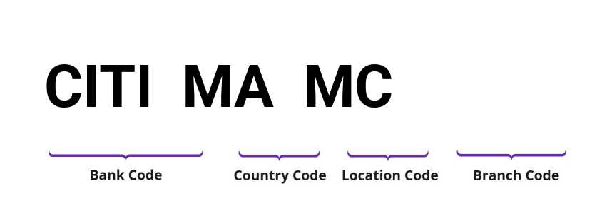 SWIFT / BIC CITIMAMC