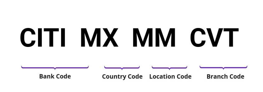 SWIFT / BIC CITIMXMMCVT