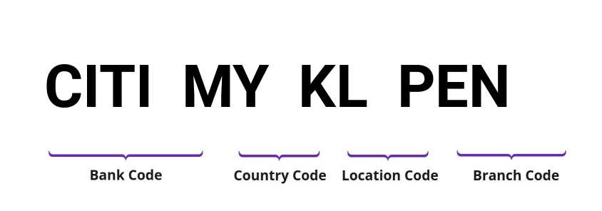 SWIFT / BIC CITIMYKLPEN