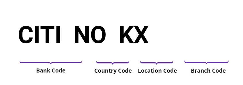 SWIFT / BIC CITINOKX