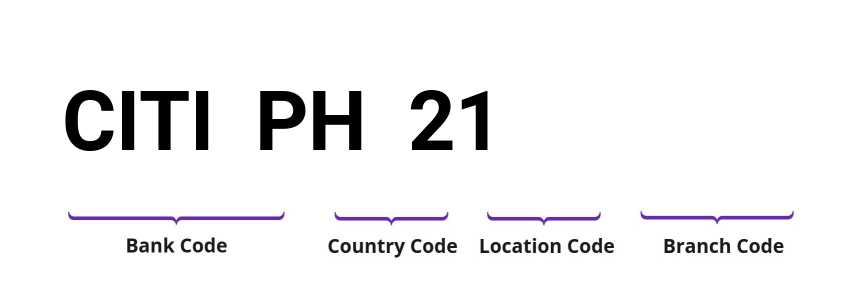 SWIFT / BIC CITIPH21