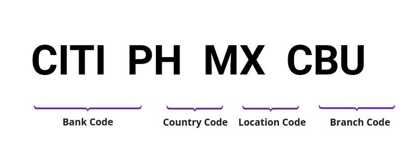SWIFT / BIC CITIPHMXCBU