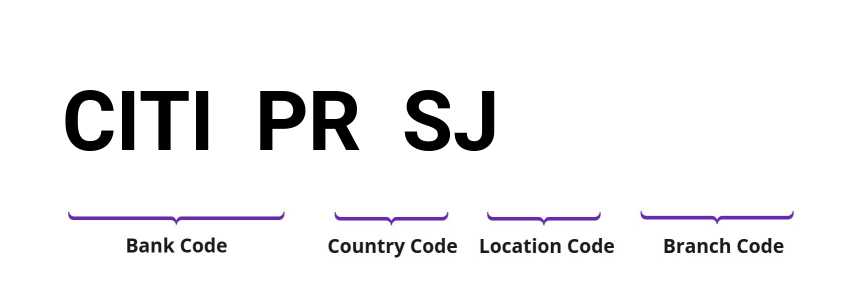 SWIFT / BIC CITIPRSJ