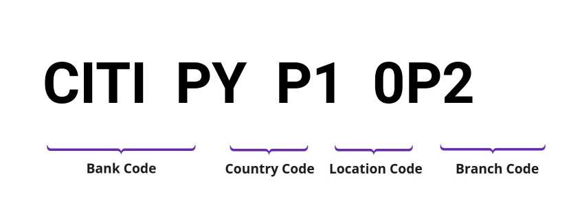 SWIFT / BIC CITIPYP10P2