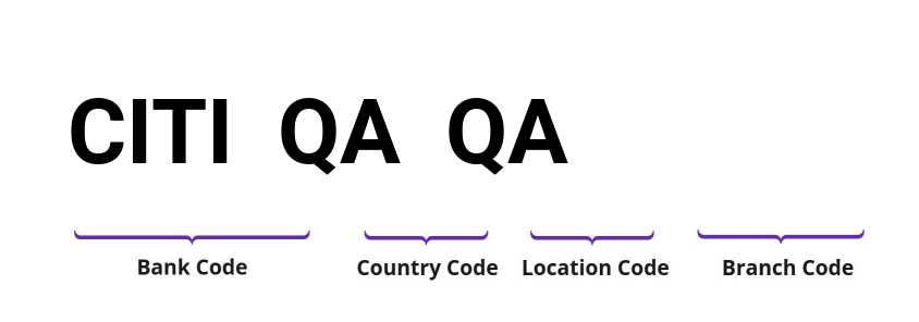 SWIFT / BIC CITIQAQA